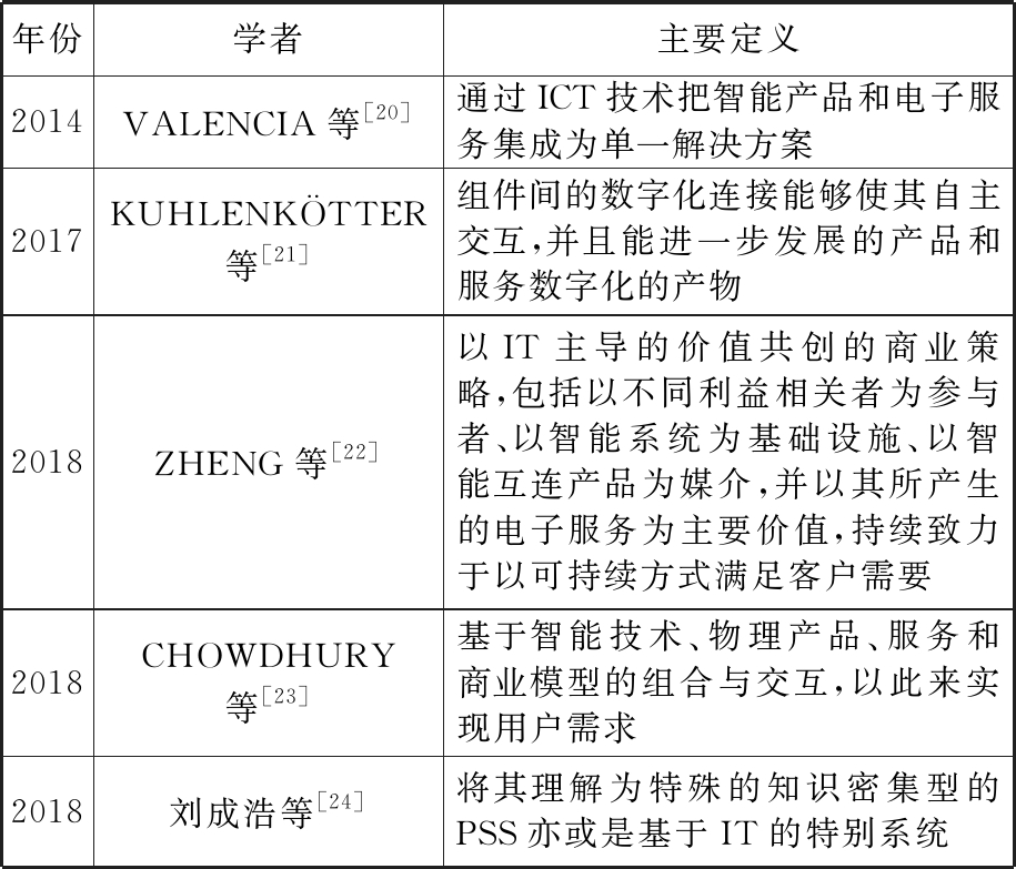 基于功能模型和层次分析法的智能产品服务系统概念方案构建——以数字技术服务为例